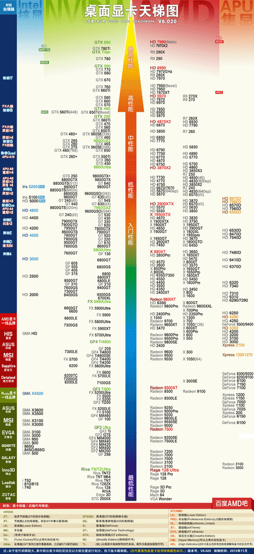 2024年MX250独显天梯图大揭秘，性能王者争霸🔥