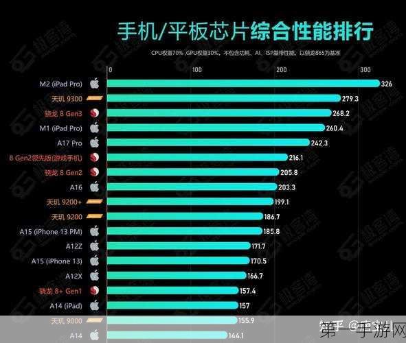 2024年MX250独显天梯图大揭秘，性能王者争霸🔥