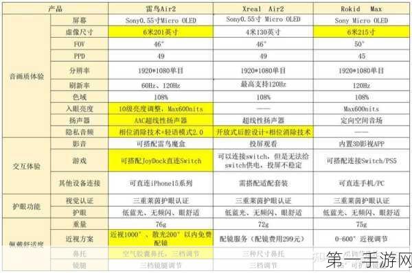 三星2025 AR眼镜震撼来袭，第三季度上市倒计时👀