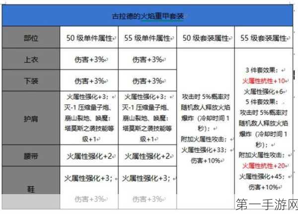 DNF 起源前期装备抉择指南