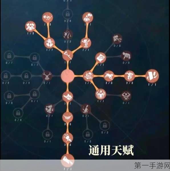 第五人格幸运儿天赋加点全攻略🎮