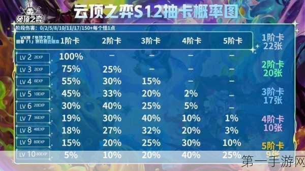 云顶之弈 S12 彗装备的绝佳选择