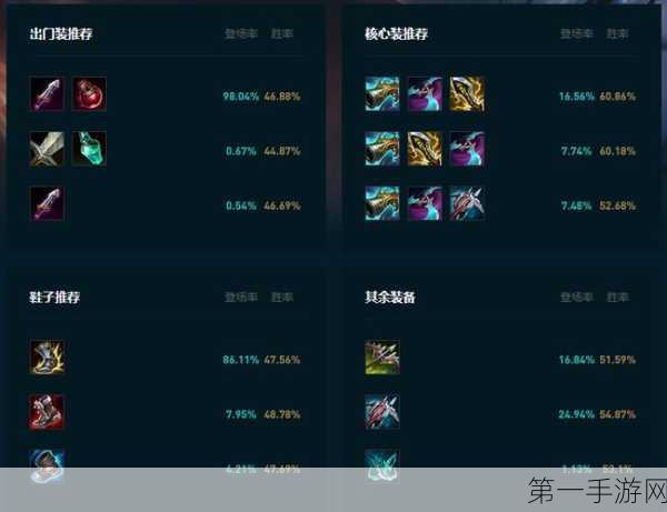 LOL S14 小炮玩法与出装秘籍