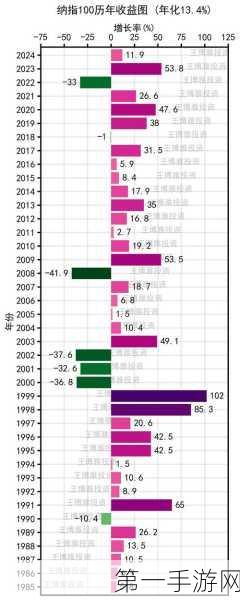 地方国资布局纳指，全球投资版图迎新变局？📈