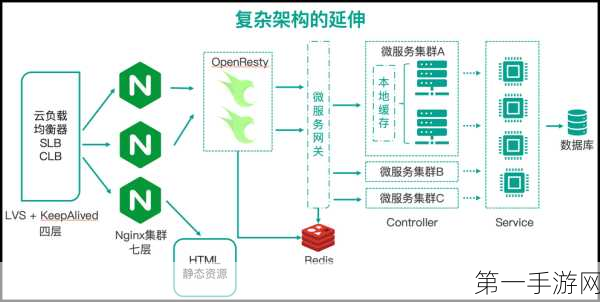 OpenResty服务轻松集成Redis插件教程🚀