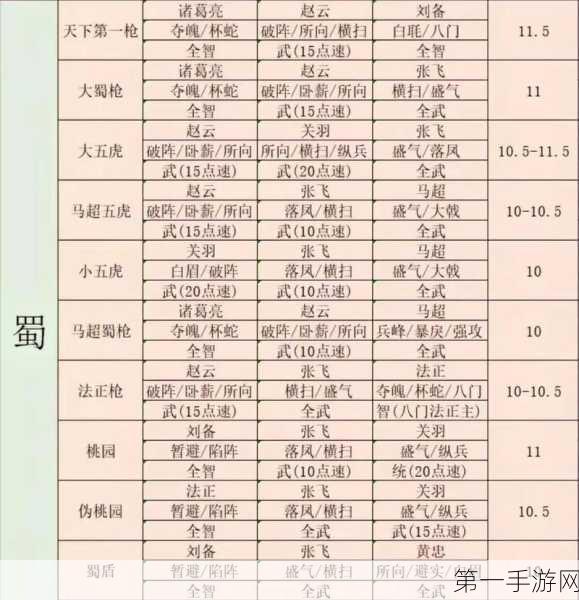 三国志战略版S12赛季，最佳入驻地揭秘🔍