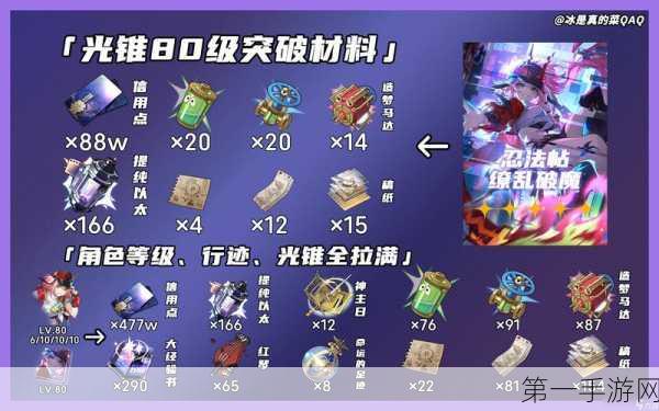 崩坏星穹铁道乱破关键材料全解析