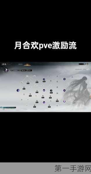 诛仙世界合欢 PVE 天书加点秘籍