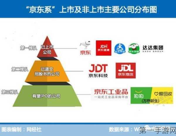 京东国际融资租赁公司豪掷10亿增资，游戏产业或迎新机遇！🎉