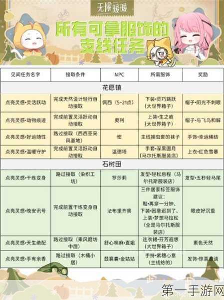 破解无限暖暖观察之旅许愿任务的秘籍