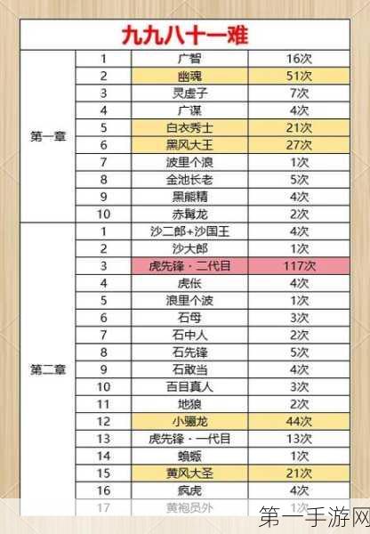 黑神话悟空二十一难成就轻松解锁秘籍