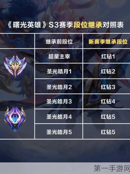 云顶之弈S3赛季冲分秘籍🏆，实用攻略助你段位飙升！