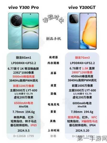 vivo Y300 Pro快充揭秘，电量从零到满究竟要多久？🔋