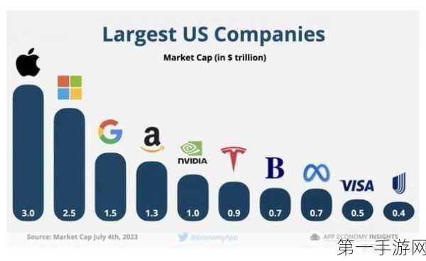 揭秘科技巨头差距，IBM市值为何仅为微软十六分之一？🤔