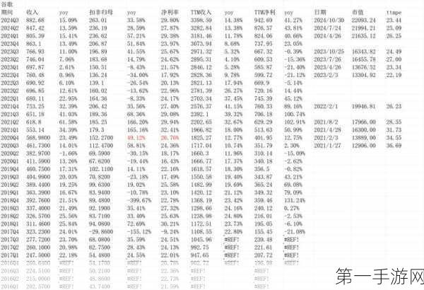 谷歌三季度财报亮眼，AI热潮驱动云业务飙升35%🚀 广告增速却放缓？