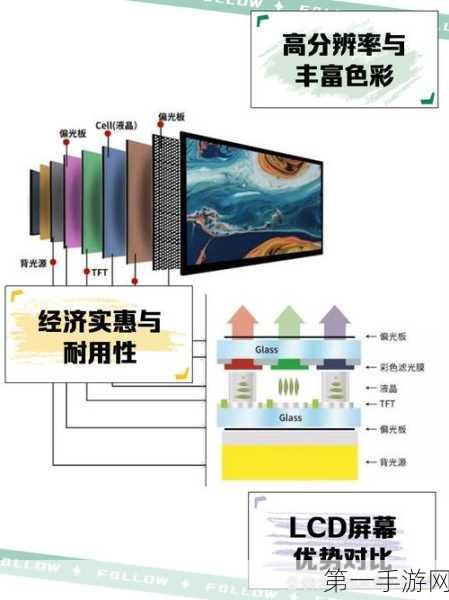 韩企最后一条LCD产线真要易主？💡