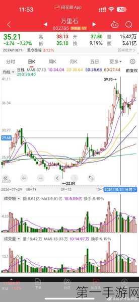 锂电池股强势崛起，蓝海华腾20cm涨停🚀