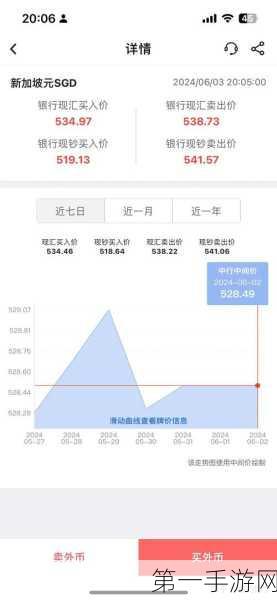 蚂蚁旗下新加坡数字银行跨境交易暴增5倍🚀