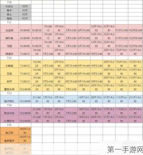 万国觉醒资源出售秘籍大公开