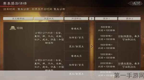 三国志战略版，揭秘6级地所需势力值🎮