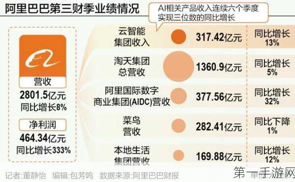 阿里巴巴美股盘前大涨5%！市场看好其新业务布局🚀