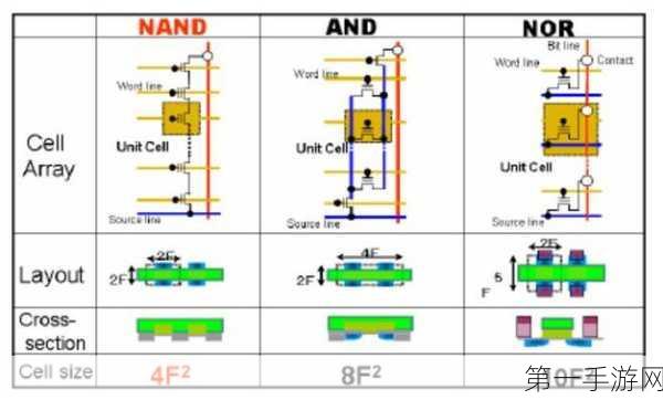 NAND原厂减产预警！2025下半年手游市场或迎供需风暴💥