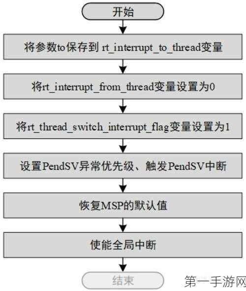 LLM技术燃爆全网！RT-ThreadOS中的实战应用揭秘🔥