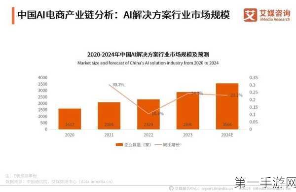 AI行业面临6000亿美元资金缺口，能否挺过难关？🤔