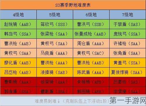 三国志战略版，揭秘三势陆逊开荒最强阵容搭配🔥