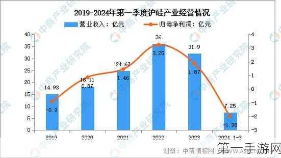 半导体市场强势反弹！2024年增长率预计高达19%🚀