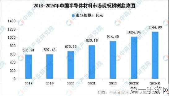 半导体市场强势反弹！2024年增长率预计高达19%🚀