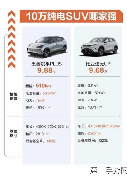 比亚迪元UP首年销量夺冠，2025能否再掀小型SUV热潮？🚗💨