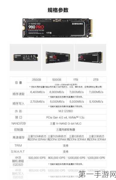 三星SSD大比拼，990 VS 980 Pro，哪款才是你的菜？💻