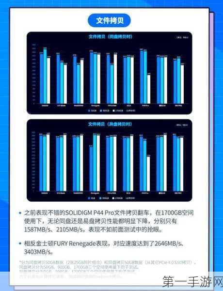 三星SSD大比拼，990 VS 980 Pro，哪款才是你的菜？💻