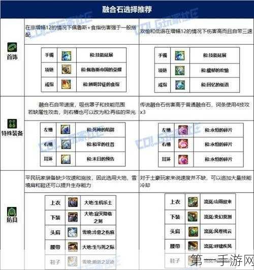 DNF 合金战士 2025 毕业神装指南