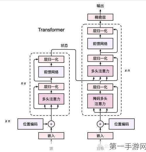 揭秘大型语言模型效率飞跃的秘诀，Prompt压缩技术🚀