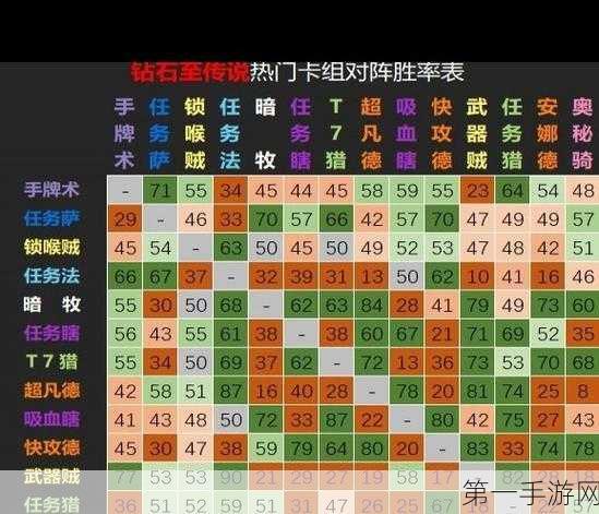 炉石传说标准模式，术士绝佳搭配秘籍