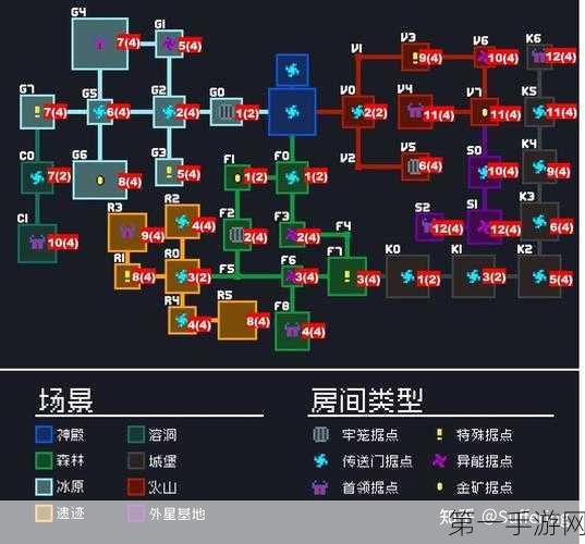 元气骑士守护神殿任务全解析，解锁顶级装备与荣耀奖励🏰