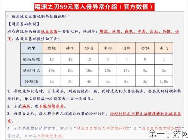 魔渊之刃挑战50层通关秘籍，谁是真正的靶子？🎯