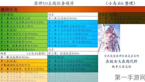 原神，探秘森林与公主任务全流程