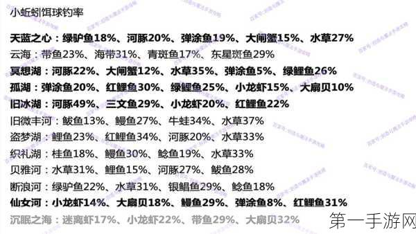 创造与魔法，新型诱饵钓鱼概率揭秘🎣