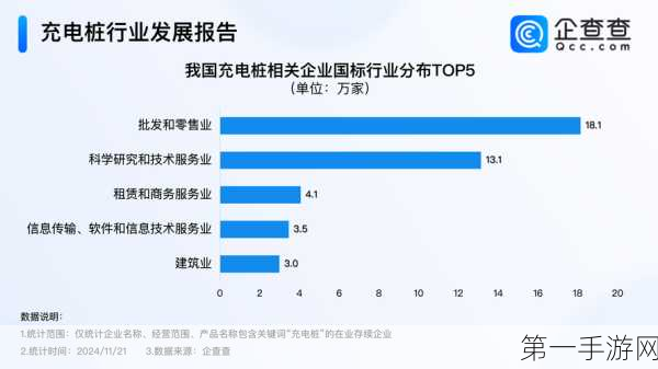 全球公共充电桩版图扩张🔋 中国领跑却面临分布挑战🚀