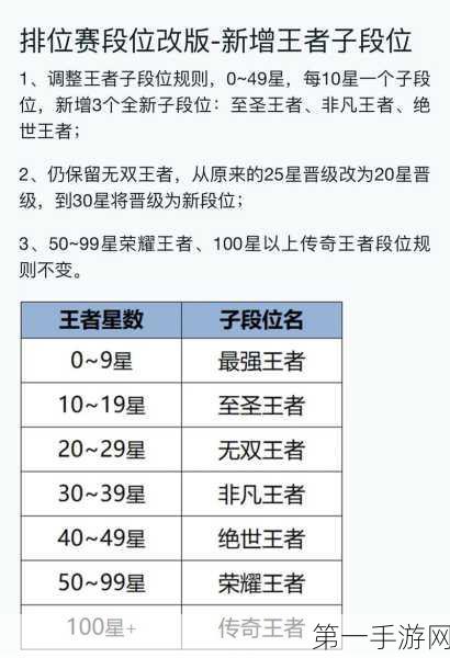 王者荣耀S24赛季段位继承大揭秘🔍，助你精准定位新赛季起点与上分秘籍🚀