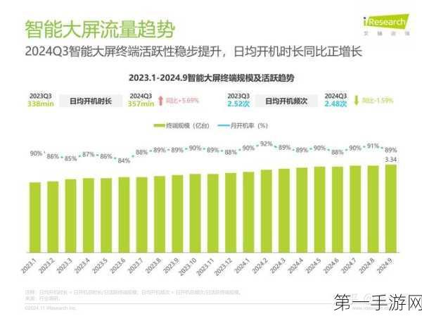 声网母公司Q3财报亮眼，RTE+AI技术布局手游新纪元🚀