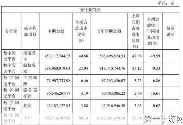 🚀2024年广东快递业务量狂飙至425亿件！手游电商物流新纪元开启📦