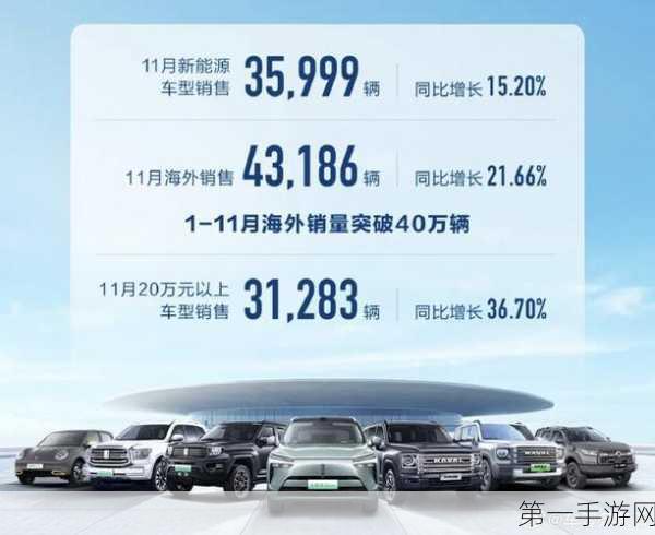 长城战车1月销量火爆！国内狂销8万+ 海外市场持续升温🚀