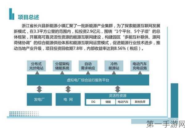 国开行豪掷1541亿加速新能源建设💸