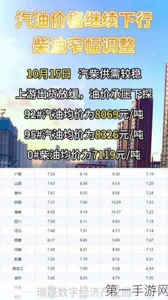 油价上涨新动向！汽柴油每吨分别上调110/105元🛢️