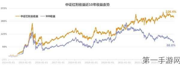 红利ETF市场火爆，低波动产品表现抢眼📈