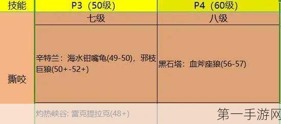 魔兽世界，杰里米费舍尔激战宠物全解析